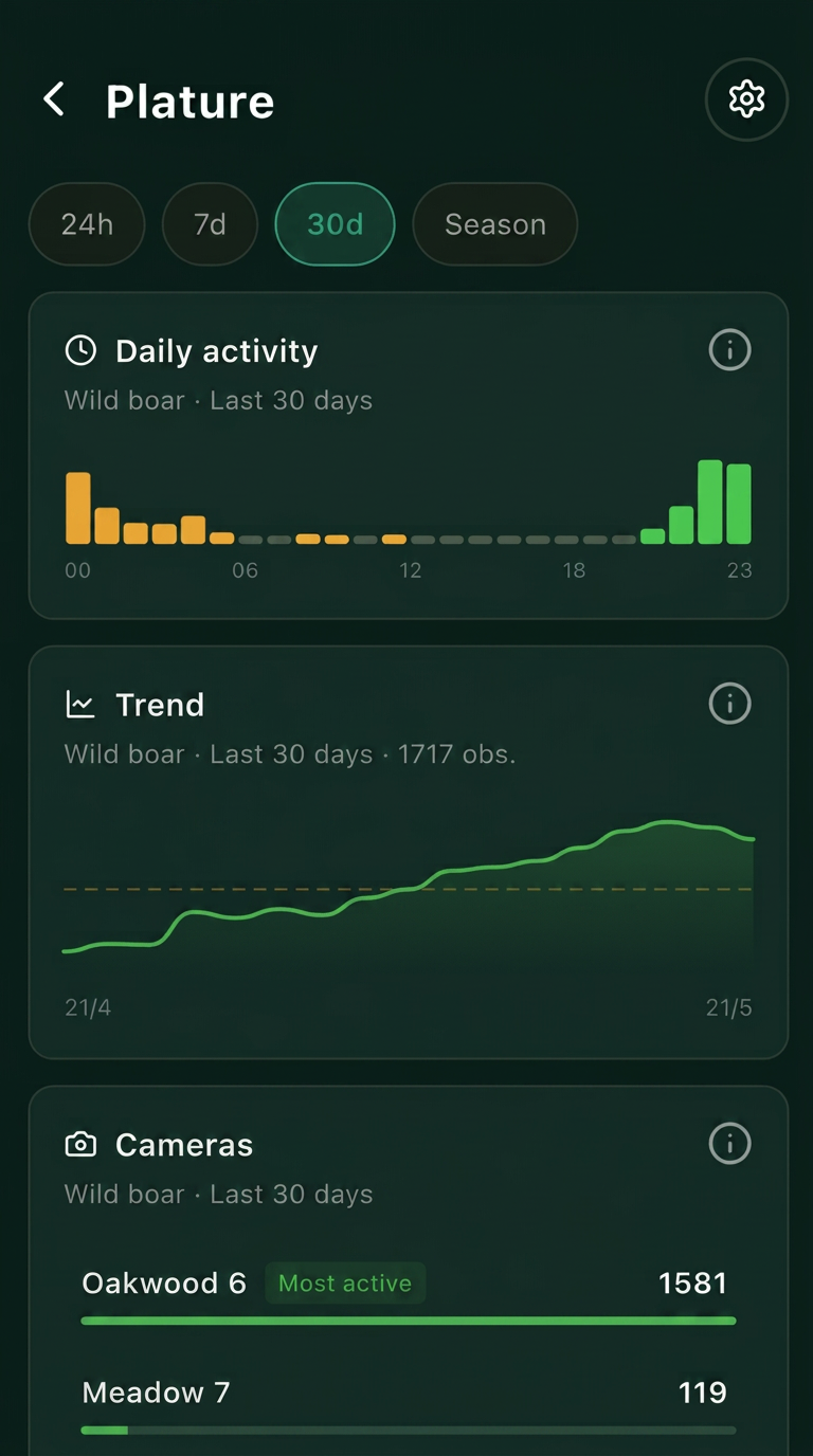 Plature app — wildlife insights dashboard